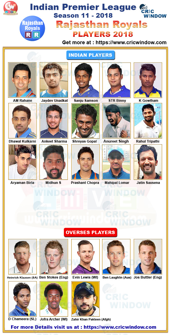 IPL RR squad 2018