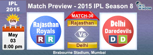 Rajasthan vs Delhi  Preview Match-37