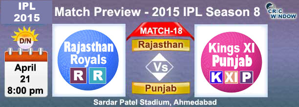 Rajasthan vs Punjab  Preview Match-19
