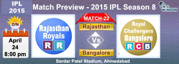Rajasthan vs Bangalore Report Match 23