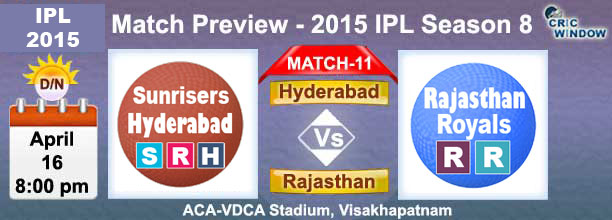 Hyderabad vs Rajasthan  Preview Match-12