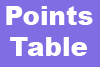 IPL Points Table