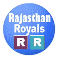 IPL 14 Rajasthan Royals team