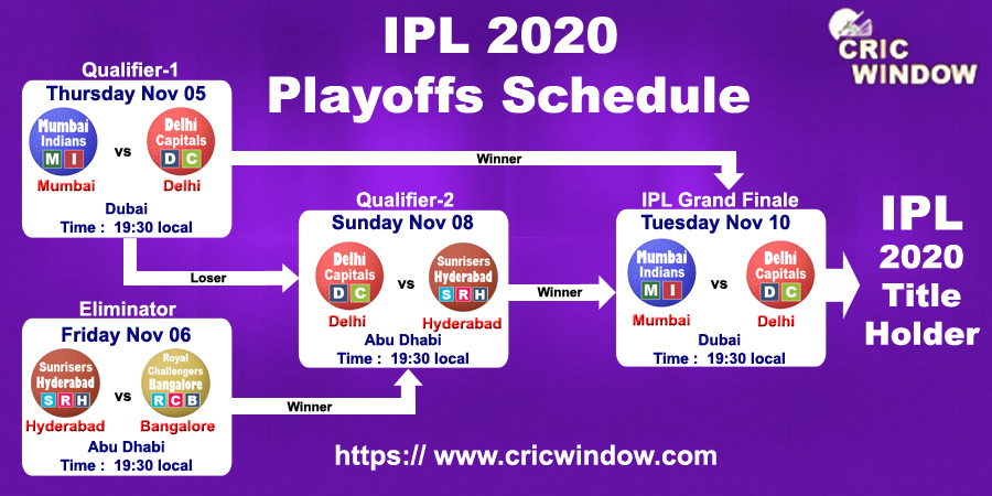 ipl 2020 playoffs fixtures