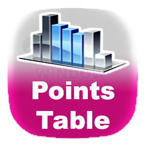 T20 Global league Points Table