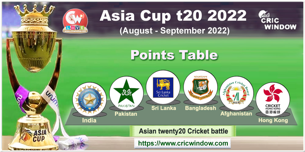 Cricket Asiacup t20 Points Table 2022