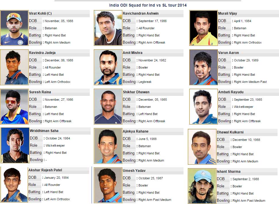 India Squad for Sri Lanka ODI Tour 2014