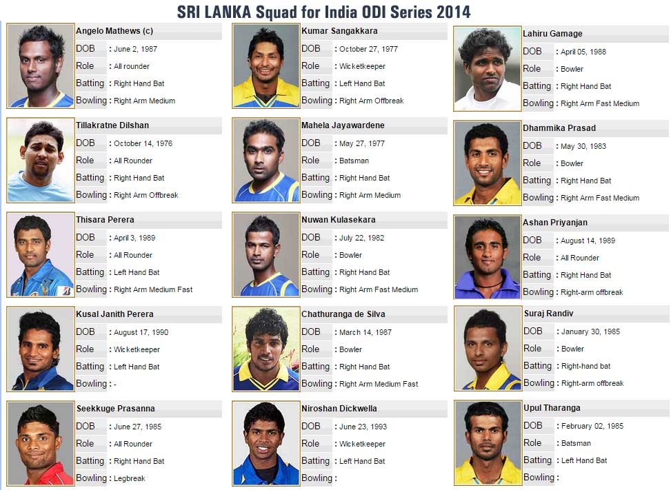 Sri Lanka Squad for ODI series in India 2014